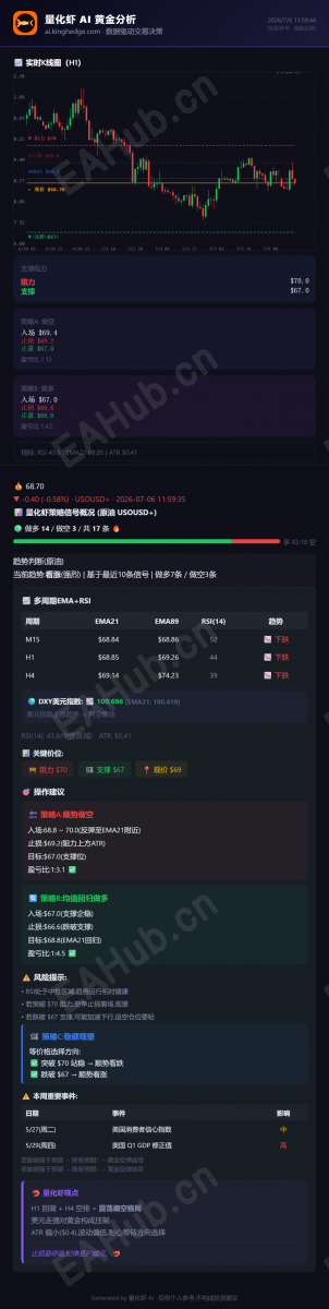 量化虾黄金分析_2026-07-06 (2).png
