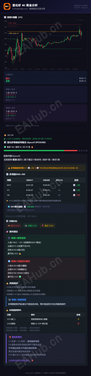 量化虾黄金分析_2026-07-06 (1).png