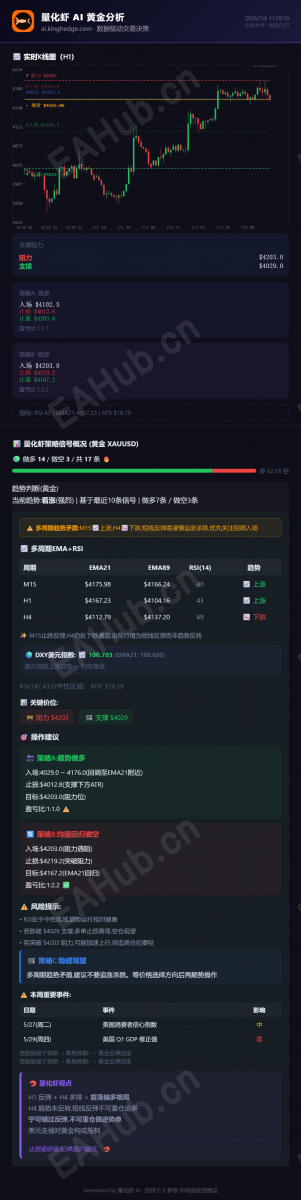 量化虾黄金分析_2026-07-06.png