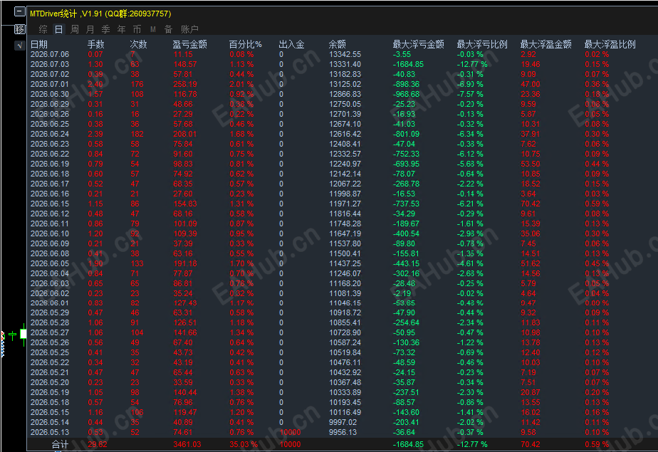 7.6顶.png