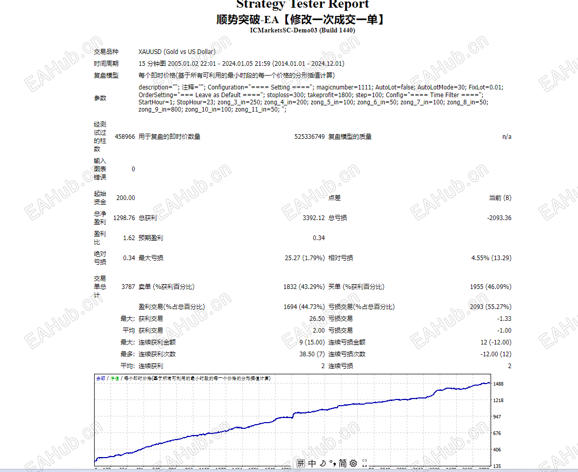 7.6 历史回测图.png