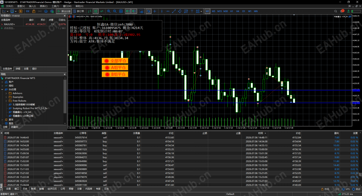 STARTRADER Financial MetaTrader 15.png