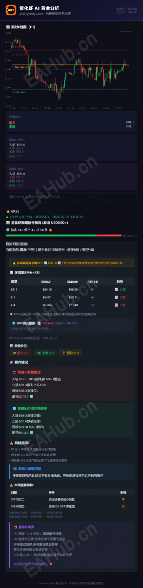 量化虾黄金分析_2026-07-07 (2).png