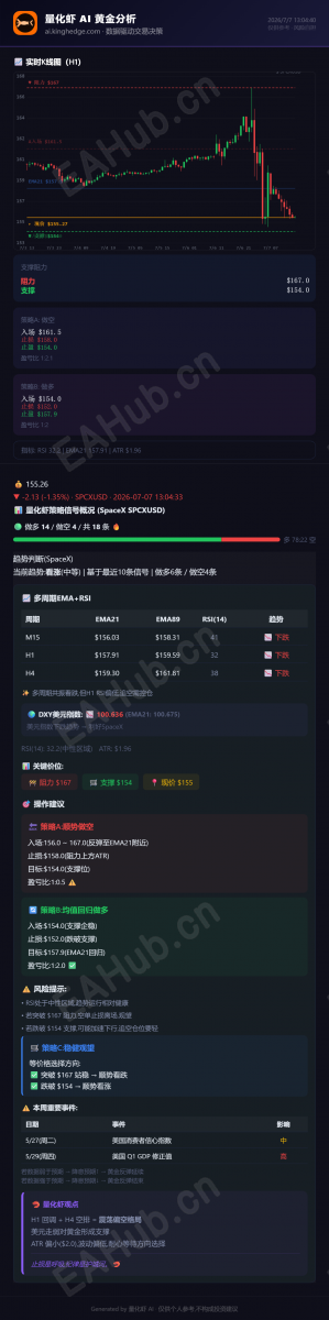 量化虾黄金分析_2026-07-07 (1).png