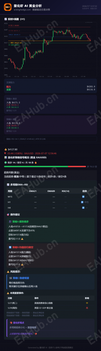 量化虾黄金分析_2026-07-07.png