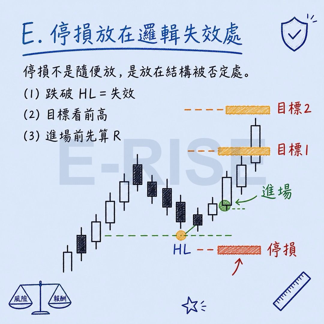 不要追突破的興奮，要等回測與反應結構先成立，風險先算好！你是不是每次看到一根大陽.jpg