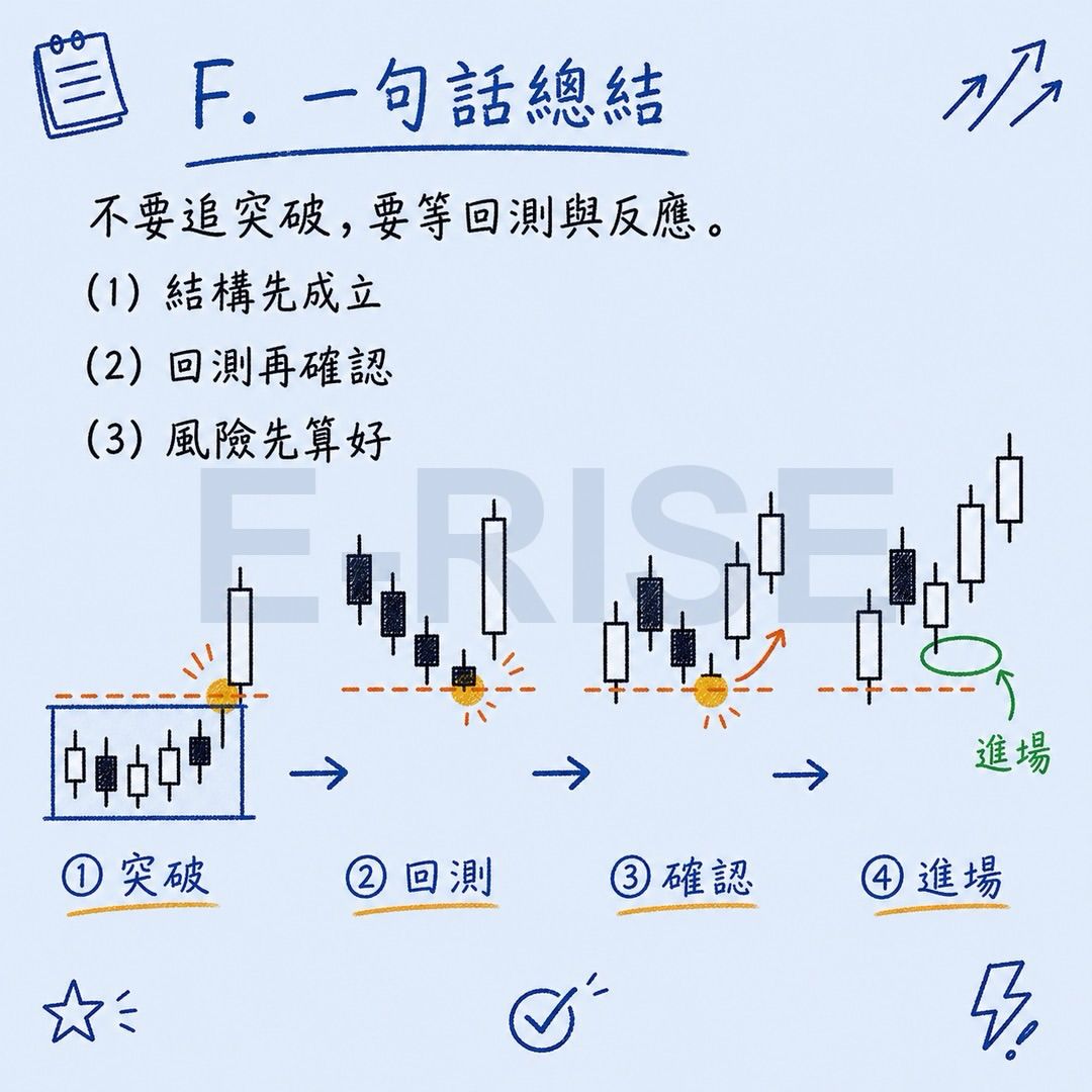 不要追突破的興奮，要等回測與反應結構先成立，風險先算好！你是不是每次看到一根大陽.jpg