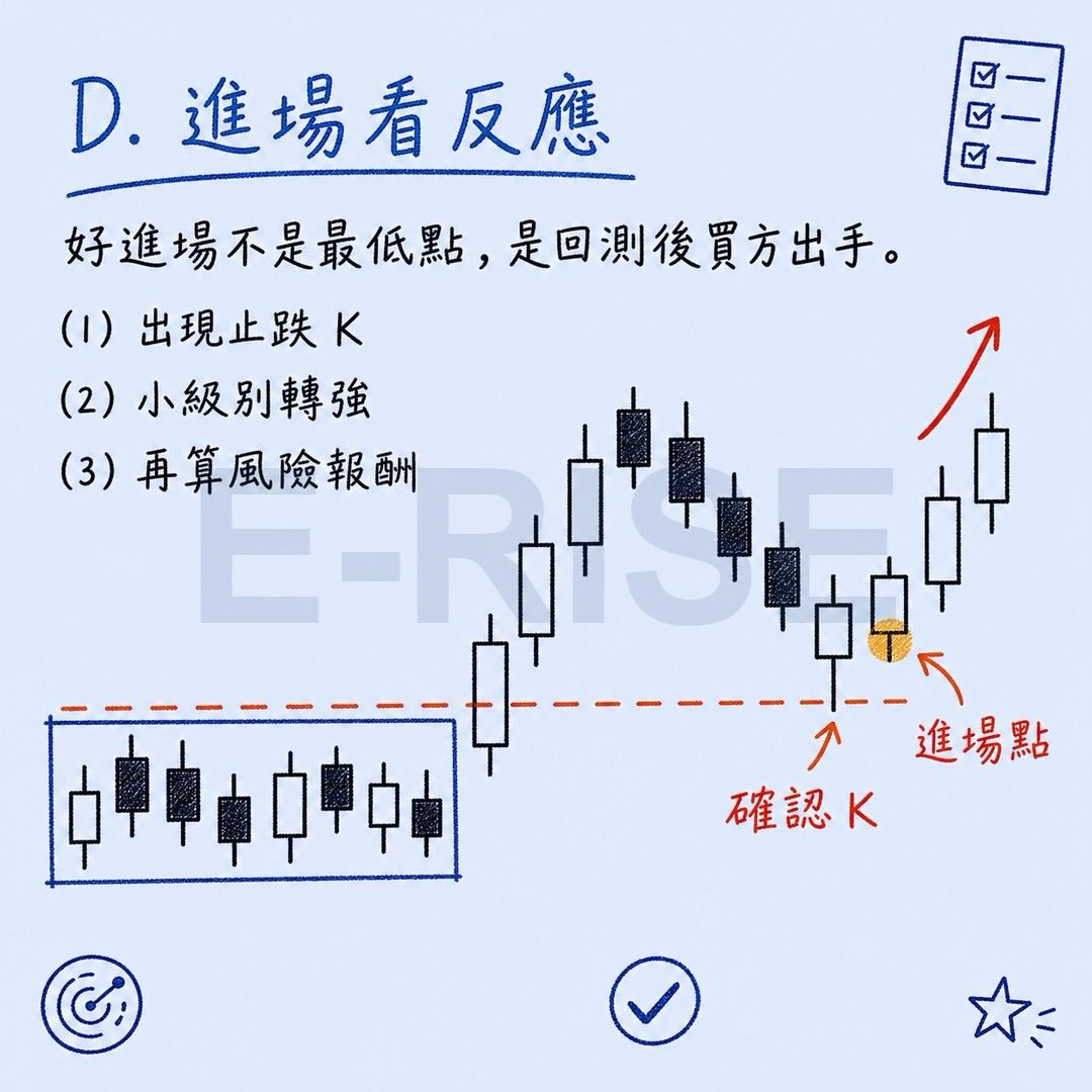 不要追突破的興奮，要等回測與反應結構先成立，風險先算好！你是不是每次看到一根大陽.jpg