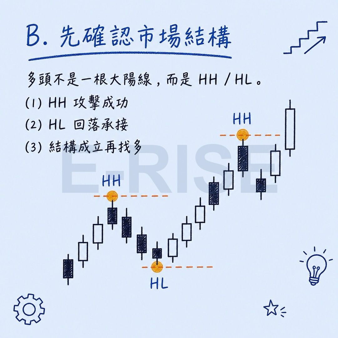 不要追突破的興奮，要等回測與反應結構先成立，風險先算好！你是不是每次看到一根大陽.jpg