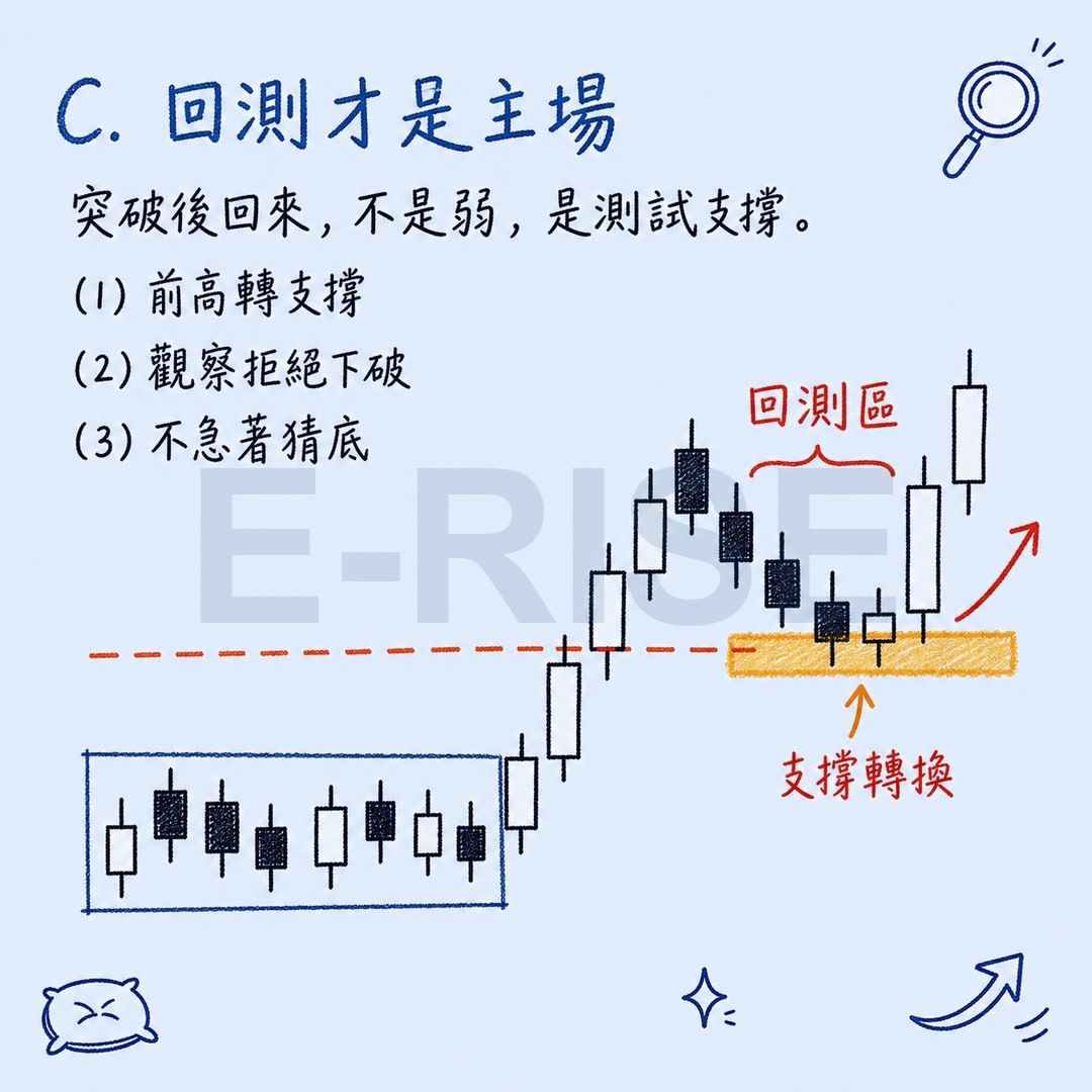 不要追突破的興奮，要等回測與反應結構先成立，風險先算好！你是不是每次看到一根大陽.jpg