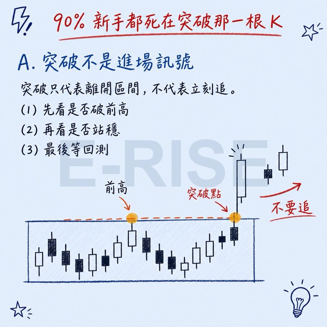 不要追突破的興奮，要等回測與反應結構先成立，風險先算好！你是不是每次看到一根大陽.jpg