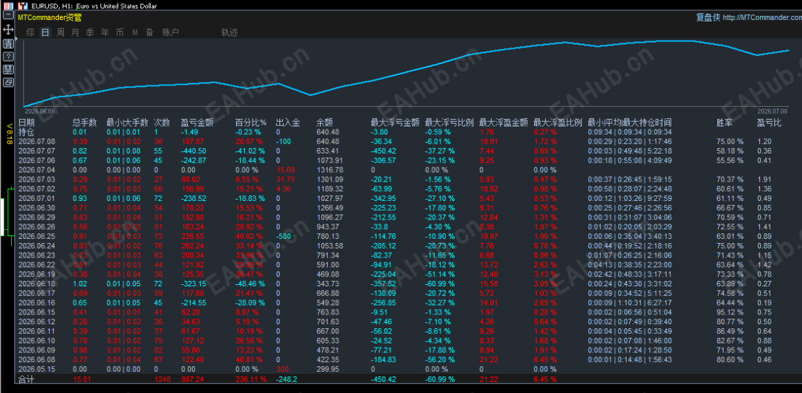 7.8发图1.png