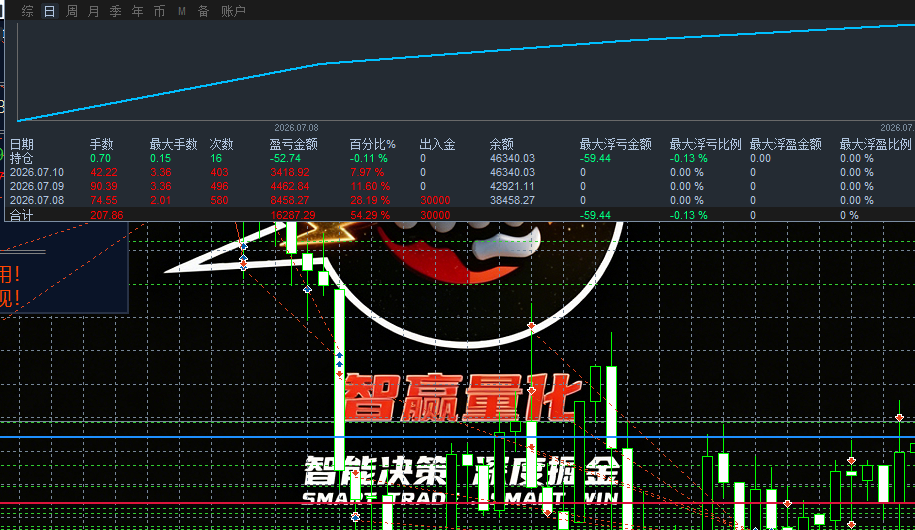 爽歪歪