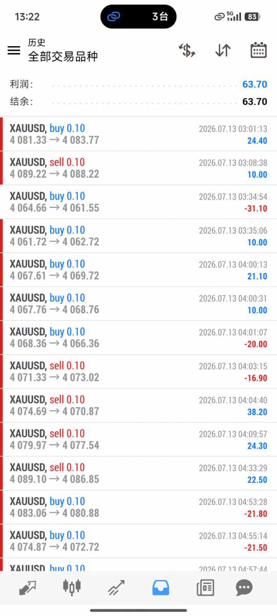 Screenshot_2026-07-13-13-22-29-839_net.metaquotes.metatrader4.jpg