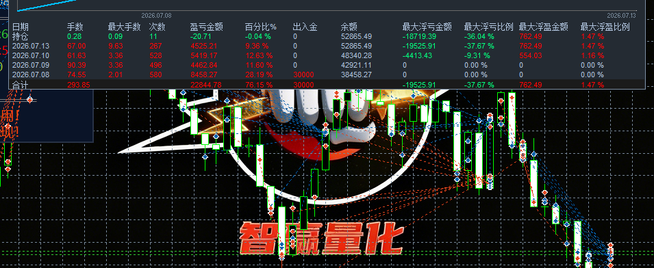 什么行情都吃肉