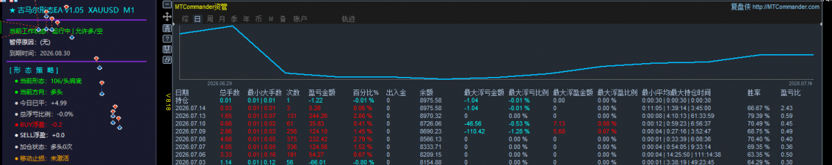 趋势马丁.png