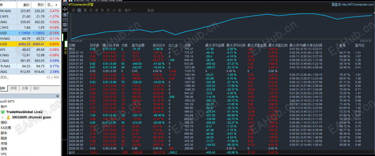 7.14 数据图.png