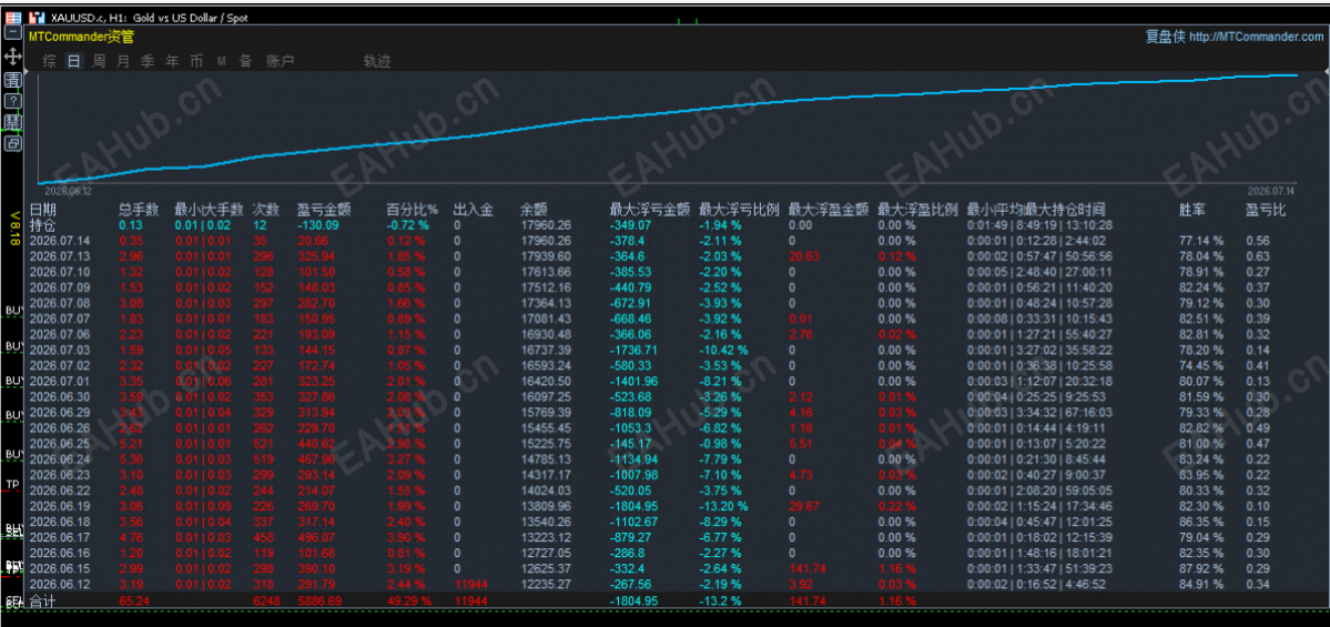 7.14顶.png