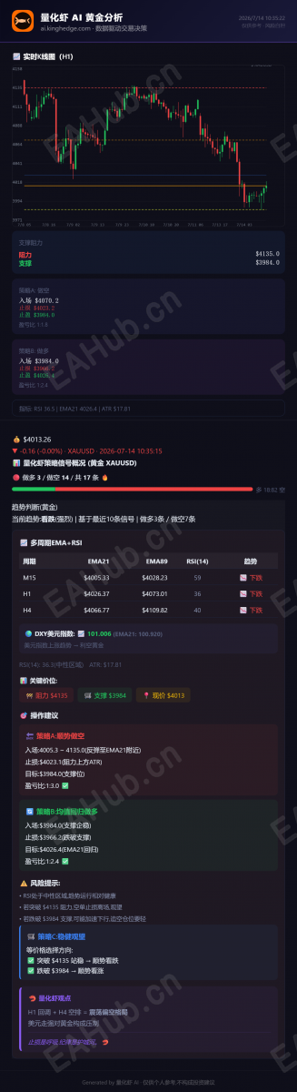 量化虾黄金分析_2026-07-14.png