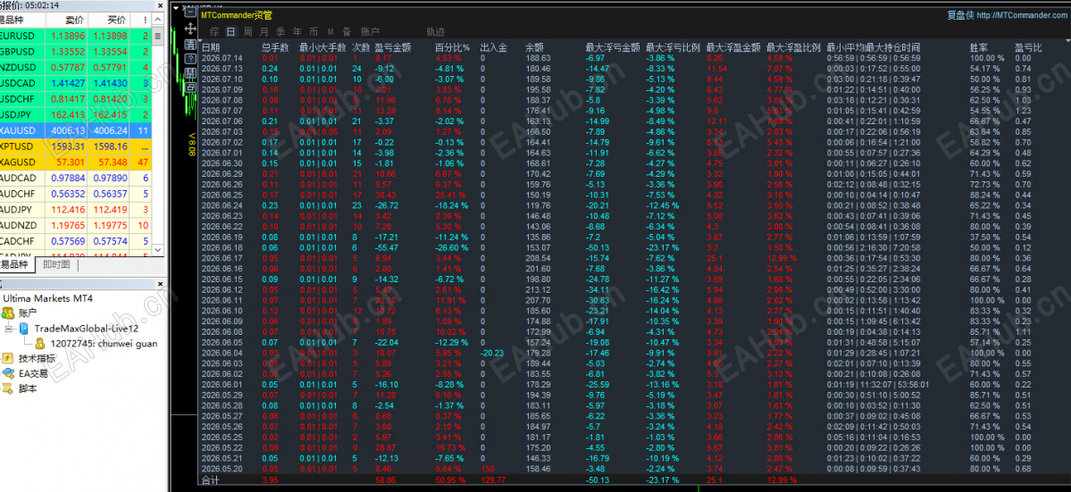 7.15 数据图.png