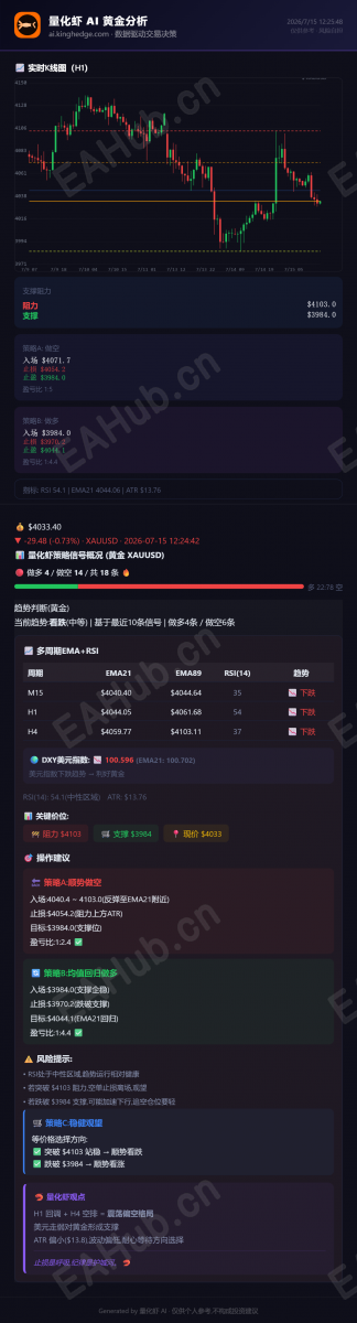 量化虾黄金分析_2026-07-15.png