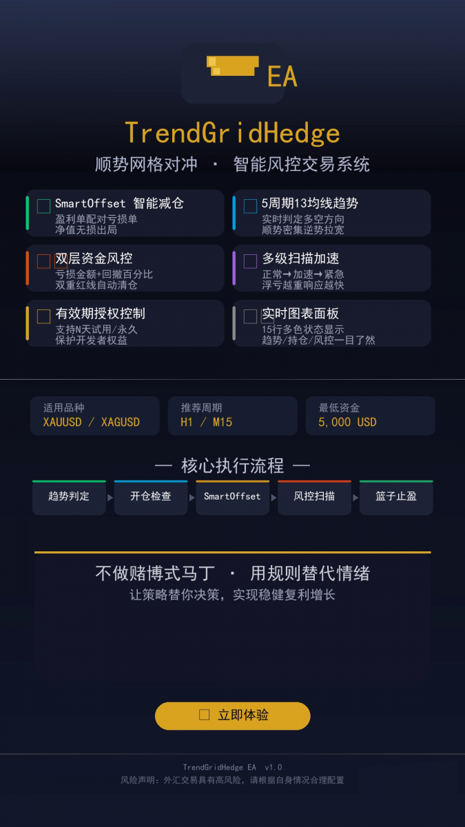 TrendGridHedge_EA_海报.png