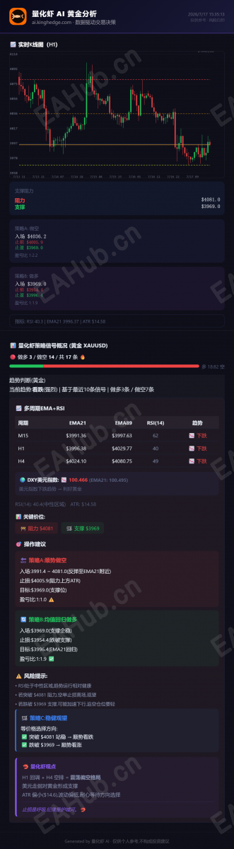 量化虾黄金分析_2026-07-17.png