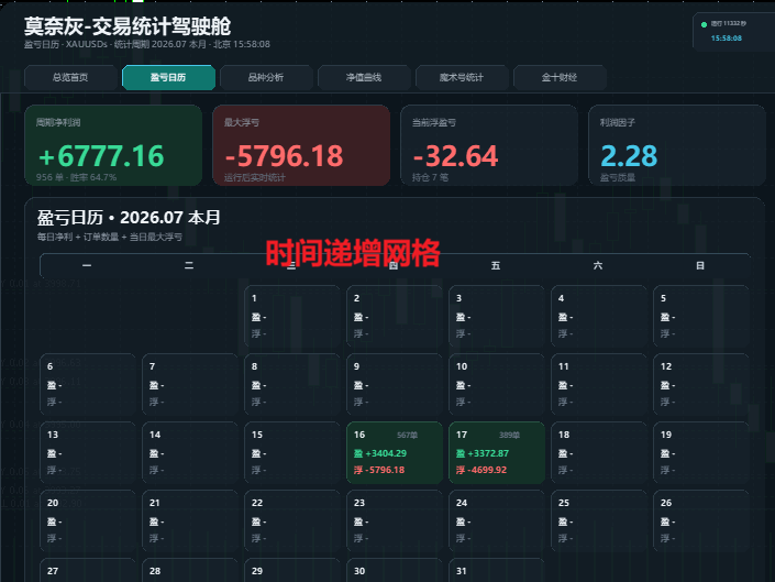 时间递增EA从昨天下午5点到今日4点