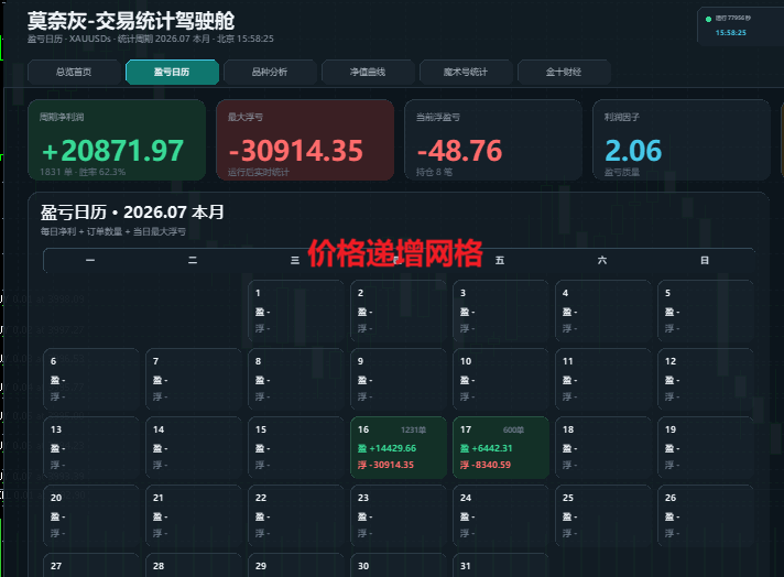 价格间隔EA从昨天下午5点到今日4点
