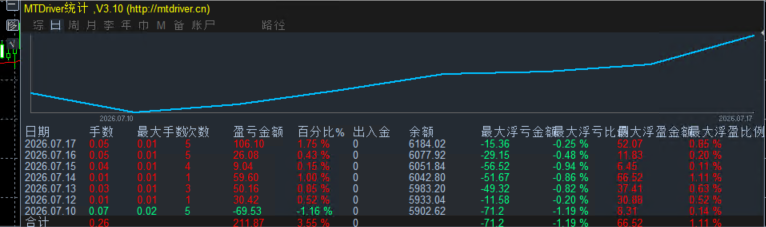 一次一单统计.png
