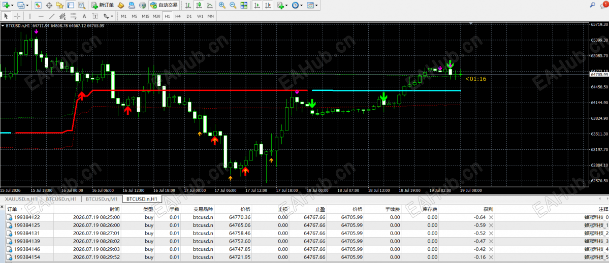 趋势反转信号