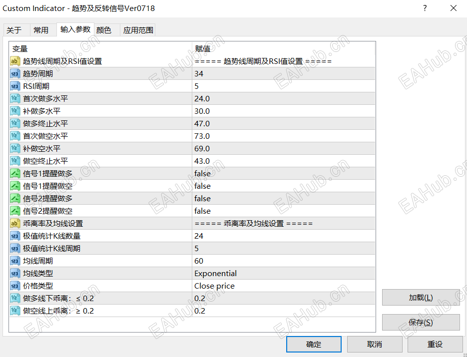指标参数表