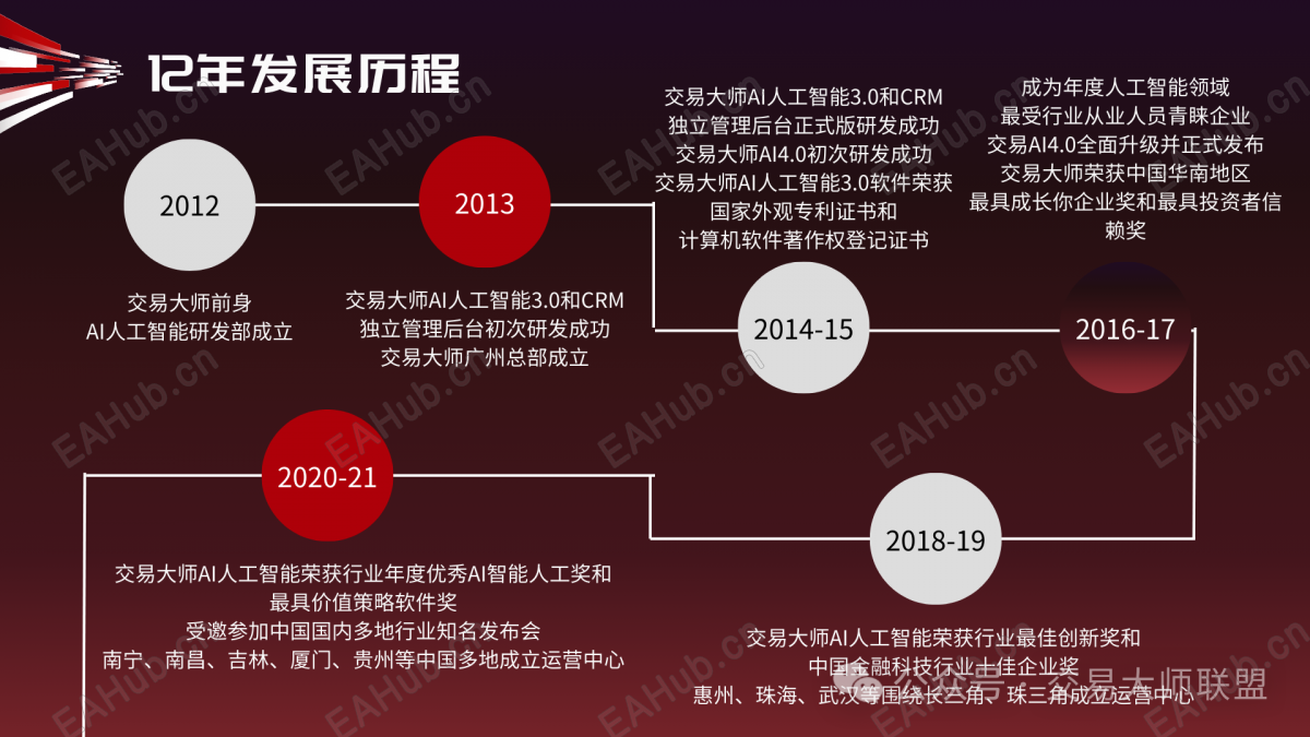 公司发展历程.png