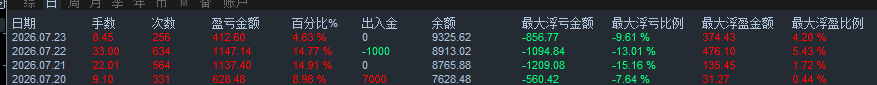 实盘
