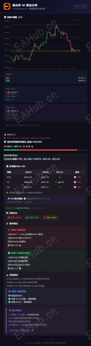 量化虾黄金分析_2026-07-24.png