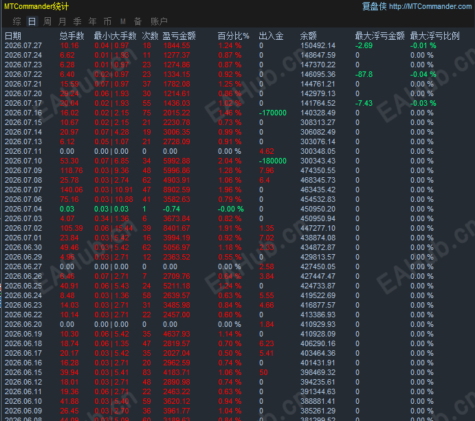 实盘分析