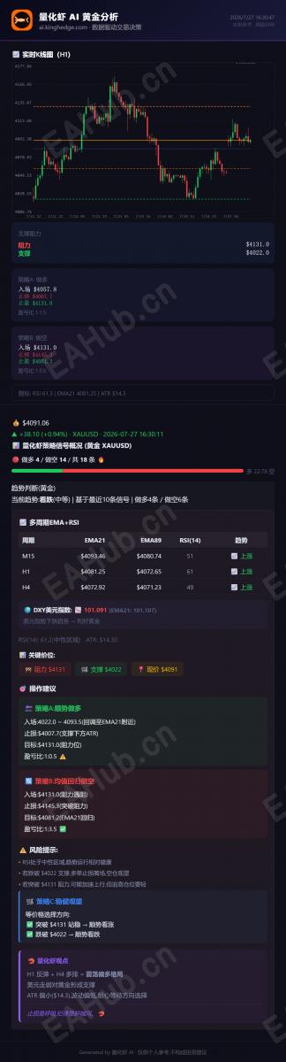 量化虾黄金分析_2026-07-27.png
