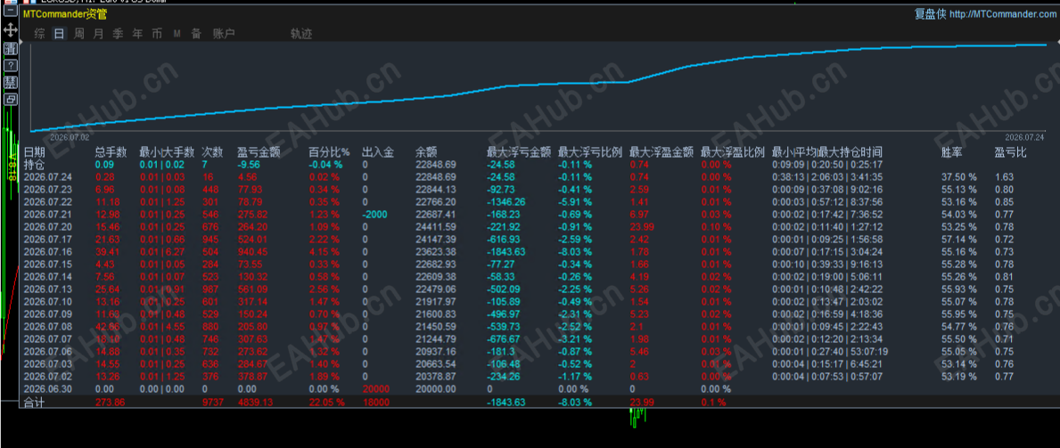 7.28顶.png