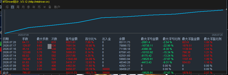 原数据.png