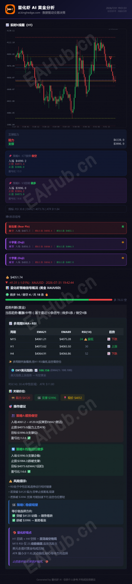 量化虾黄金分析_2026-07-31.png