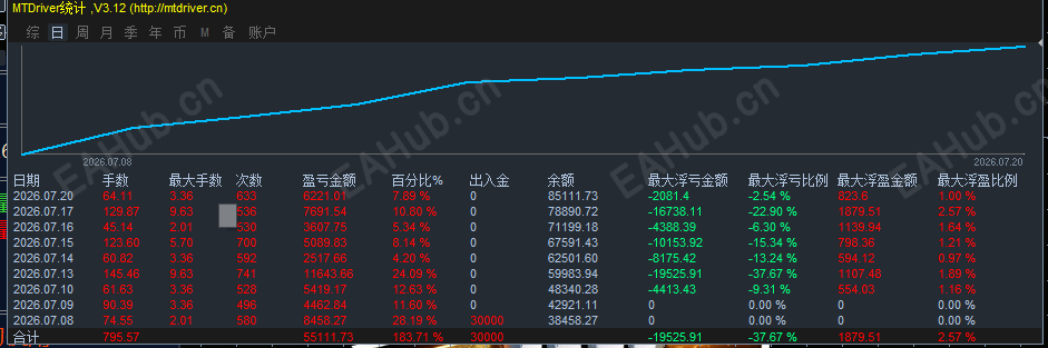 原数据.png