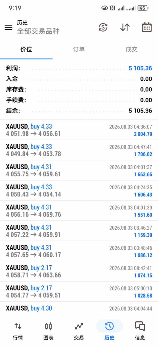 Screenshot_20260803_211932_net.metaquotes.metatrader5.jpg