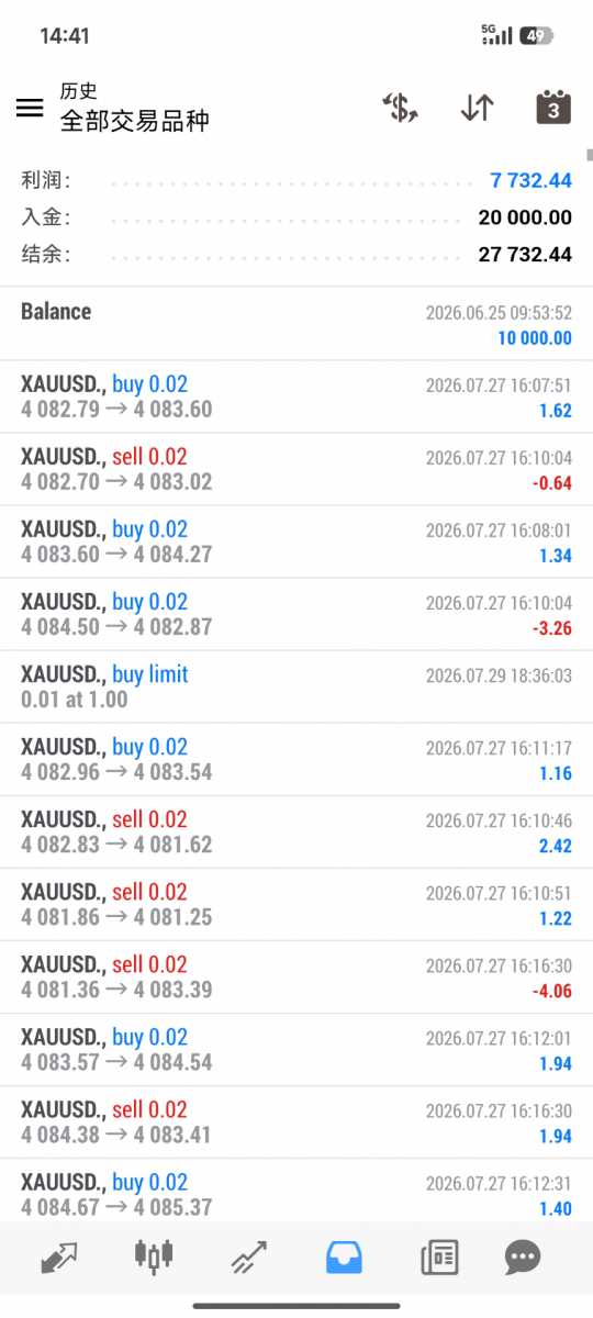 Screenshot_2026-08-04-14-41-36-886_net.metaquotes.metatrader4.jpg