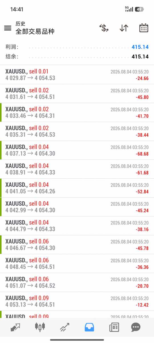 Screenshot_2026-08-04-14-41-31-194_net.metaquotes.metatrader4.jpg