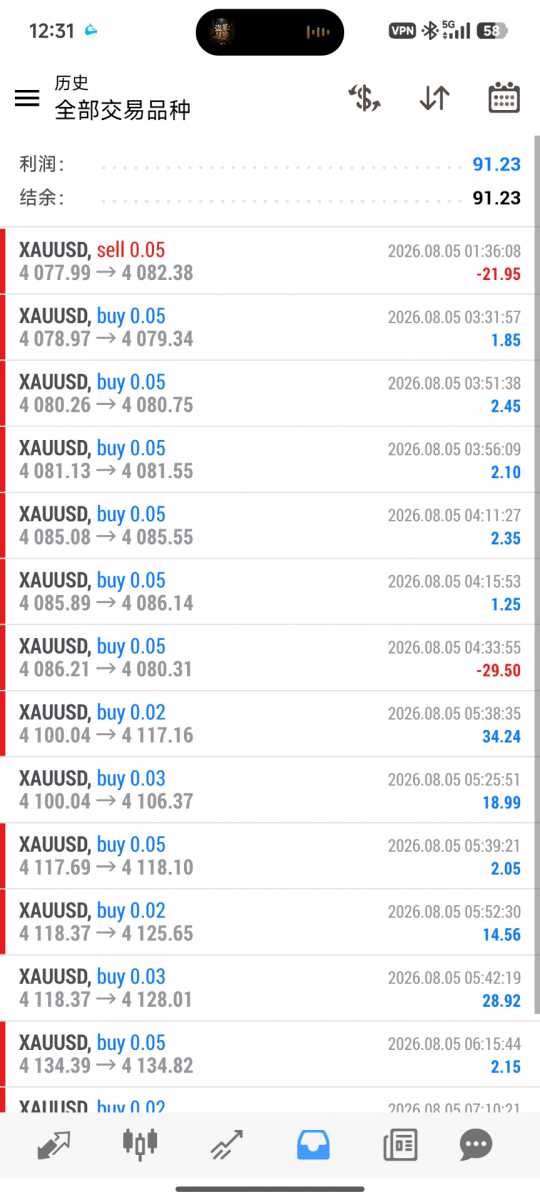 Screenshot_2026-08-05-12-31-11-251_net.metaquotes.metatrader4.jpg