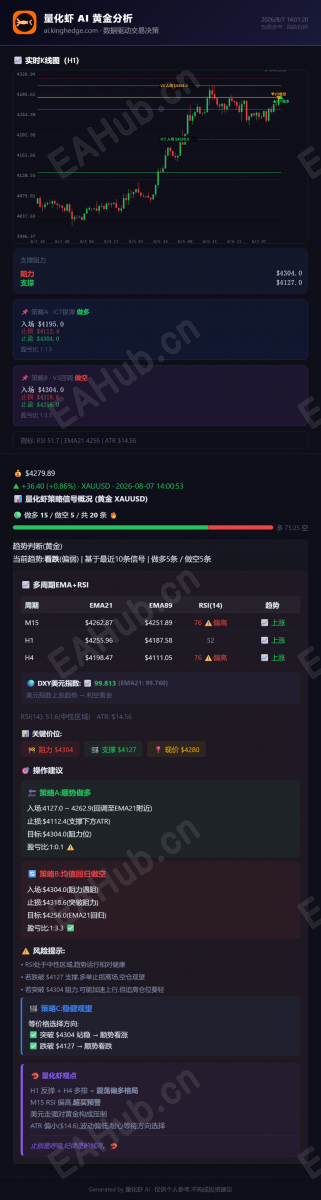量化虾黄金分析_2026-08-07.png