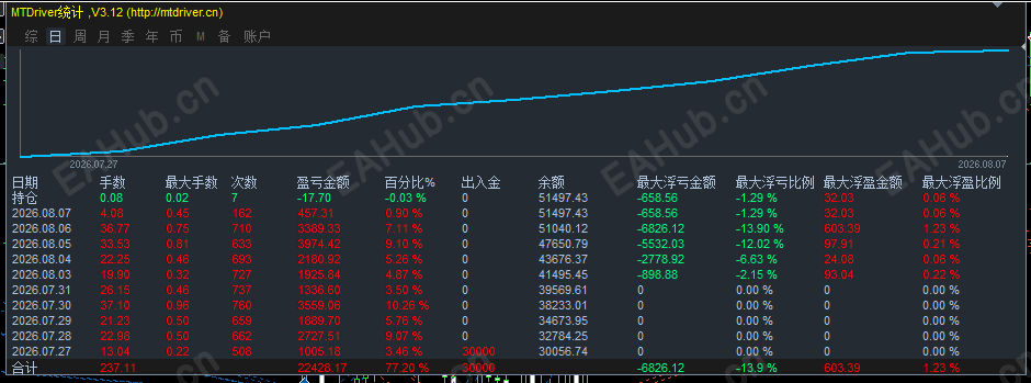 营收统计图