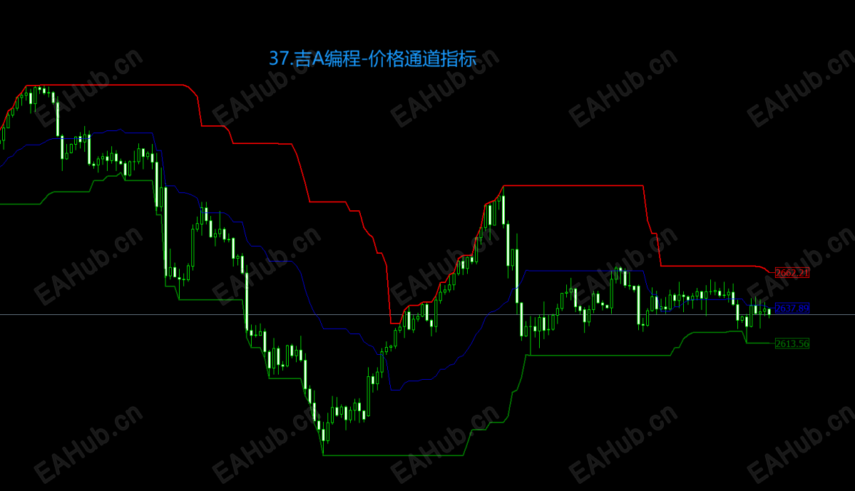 37.吉A编程-价格通道指标.png