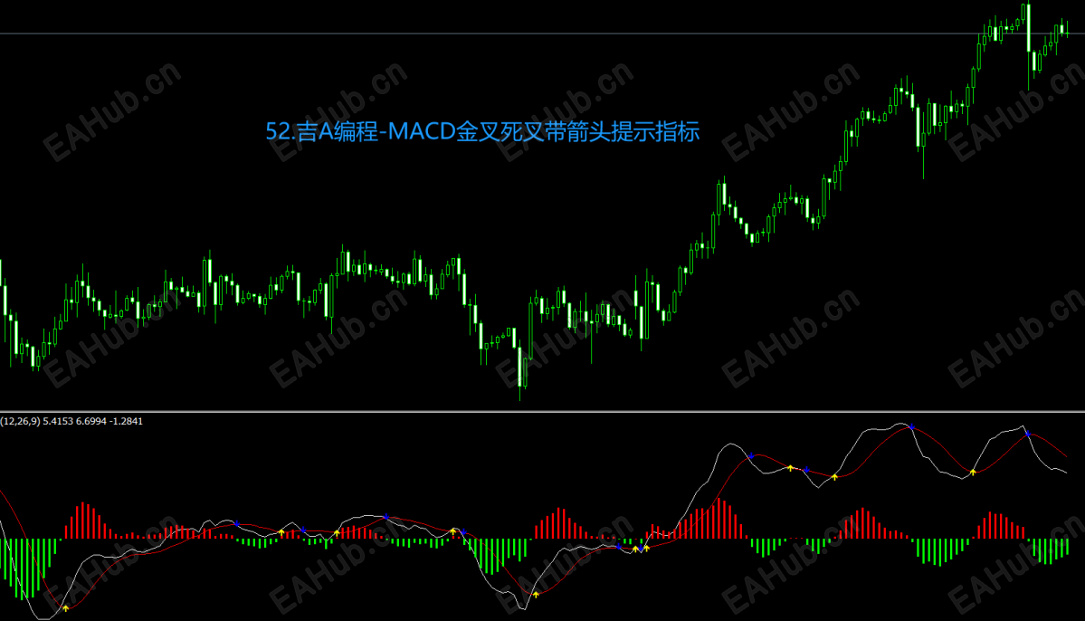 52.吉A编程-MACD金叉死叉带箭头提示指标.png