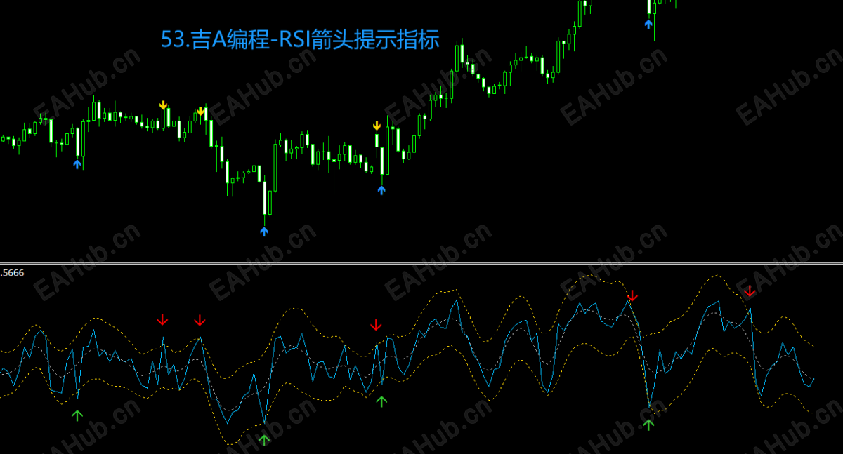 53.吉A编程-RSI箭头提示指标.png